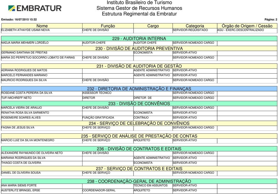 ADMINISTRATIVO MAURICIO RODRIGUES DA SILVA SERVIDOR-NOMEADO CARGO 232 - DIRETORIA DE ADMINISTRAÇÃO E FINANÇAS ROSEANE COSTA PEREIRA DA SILVA ASSESSOR TÉCNICO SERVIDOR-NOMEADO CARGO TUFI MICHREFF NETO