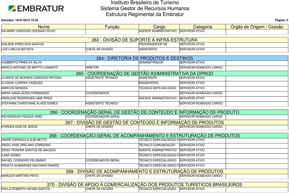 VASQUES ENGENHEIRO MARCOS MENDES MARIA VANIA JEZINI FERNANDES COORDENADOR SERVIDOR-NOMEADO CARGO MARILENE RODRIGUES LIMA PIRES AGENTE ADMINISTRATIVO STEFANNE CHRISTINNE ALVES GOMES TÉCNICO