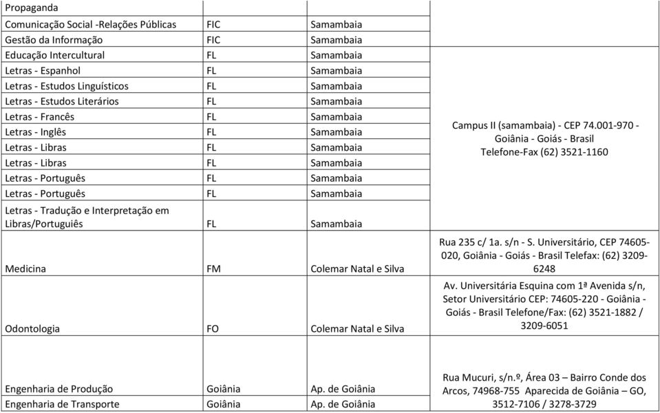 Letras - Português FL Samambaia Letras - Tradução e Interpretação em Libras/Portuguiês FL Samambaia Medicina FM Colemar Natal e Silva Odontologia FO Colemar Natal e Silva Campus II (samambaia) - CEP