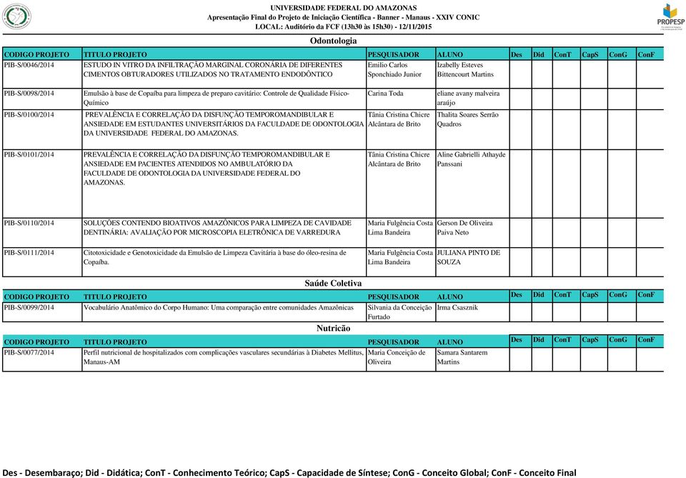 Toda PIB-S/0100/2014 PREVALÊNCIA E CORRELAÇÃO DA DISFUNÇÃO TEMPOROMANDIBULAR E Tânia Cristina Chicre ANSIEDADE EM ESTUDANTES UNIVERSITÁRIOS DA FACULDADE DE ODONTOLOGIA Alcântara de Brito DA