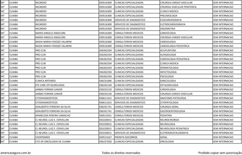 DIAGNOSTICO ECOCARDIOGRAFIA SEM INTERNACAO MT CUIABA INCARDIO 030516300 SERVICOS DE DIAGNOSTICO ELETROCARDIOGRAFIA SEM INTERNACAO MT CUIABA INCARDIO 030516300 SERVICOS DE DIAGNOSTICO ERGOMETRIA SEM