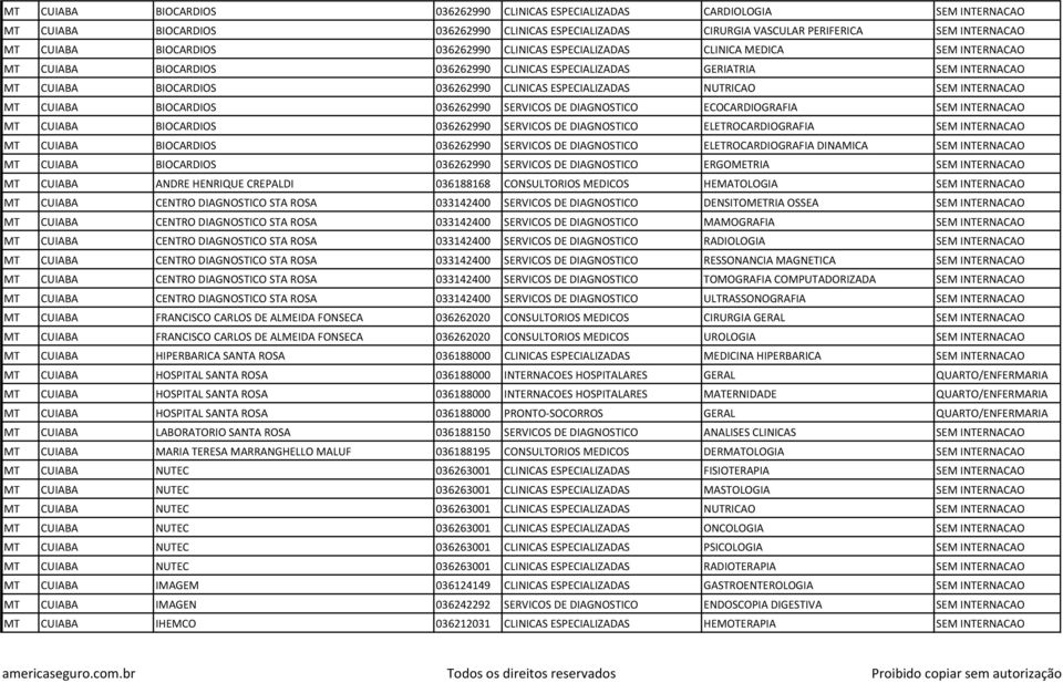 ESPECIALIZADAS NUTRICAO SEM INTERNACAO MT CUIABA BIOCARDIOS 036262990 SERVICOS DE DIAGNOSTICO ECOCARDIOGRAFIA SEM INTERNACAO MT CUIABA BIOCARDIOS 036262990 SERVICOS DE DIAGNOSTICO ELETROCARDIOGRAFIA