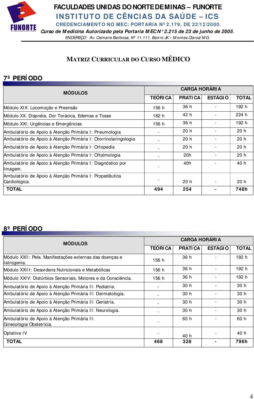 20h - Ambulatório de Apoio à Atenção Primária I: Diagnóstico por Imagem. - 40h - Ambulatório de Apoio à Atenção Primária I: Propedêutica Cardiológica.