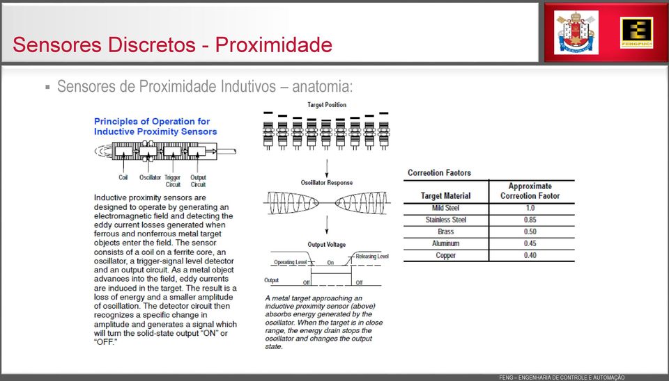 Proximida