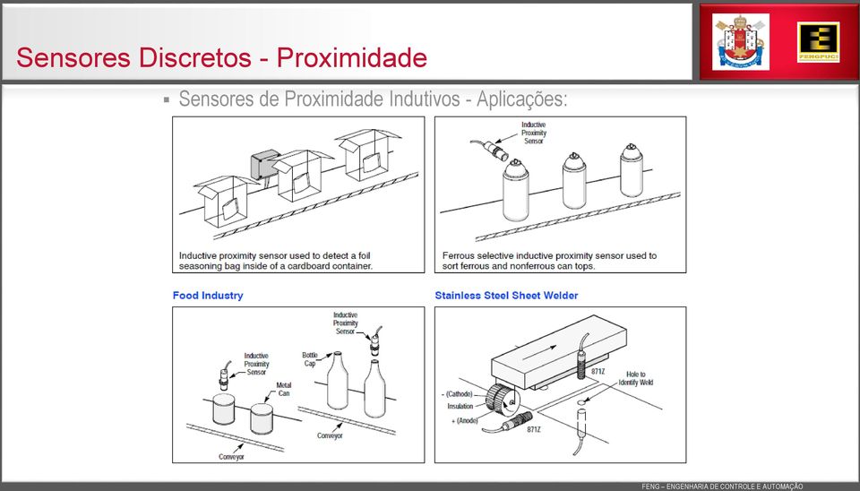 Indutivos -