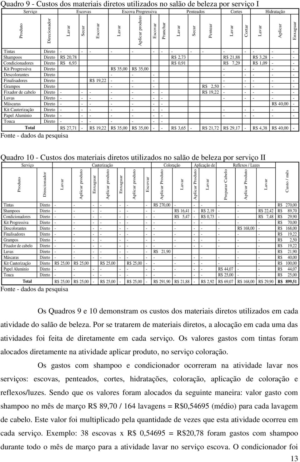 0,91 R$ 7,29 R$ 1,09 - - Kit Progressiva Direto R$ 35,00 R$ 35,00 - - - - - Descolorantes Direto - - - - - - - - Finalisadores Direto R$ 19,22 - - - - - - - - Grampos Direto - - - R$ 2,50 - - - - -