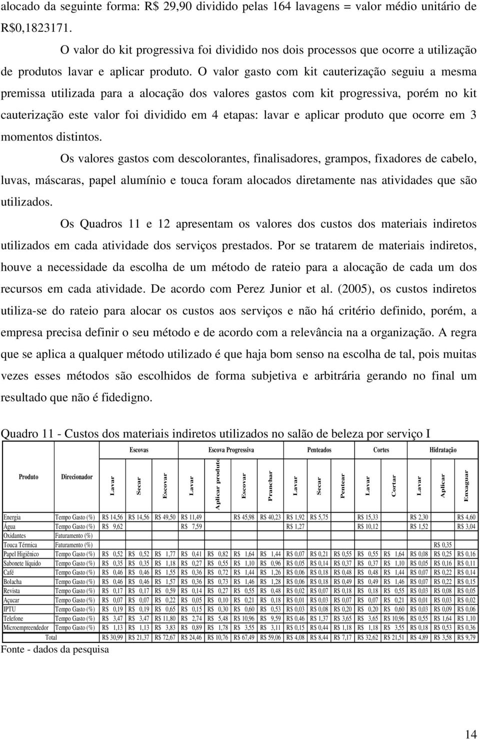 O valor gasto com kit cauterização seguiu a mesma premissa utilizada para a alocação dos valores gastos com kit progressiva, porém no kit cauterização este valor foi dividido em 4 etapas: lavar e