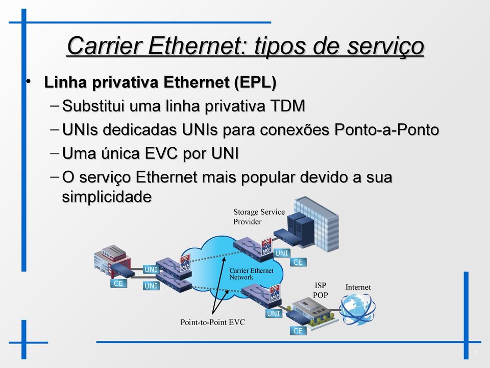 EVC por O serviço Ethernet mais popular devido a sua simplicidade Storage