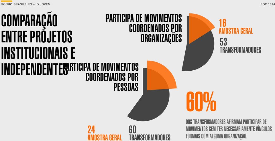 COORDENADOS POR PESSOAS 60% 24 AMOSTRA GERAL 60 TRANSFORMADORES DOS TRANSFORMADORES