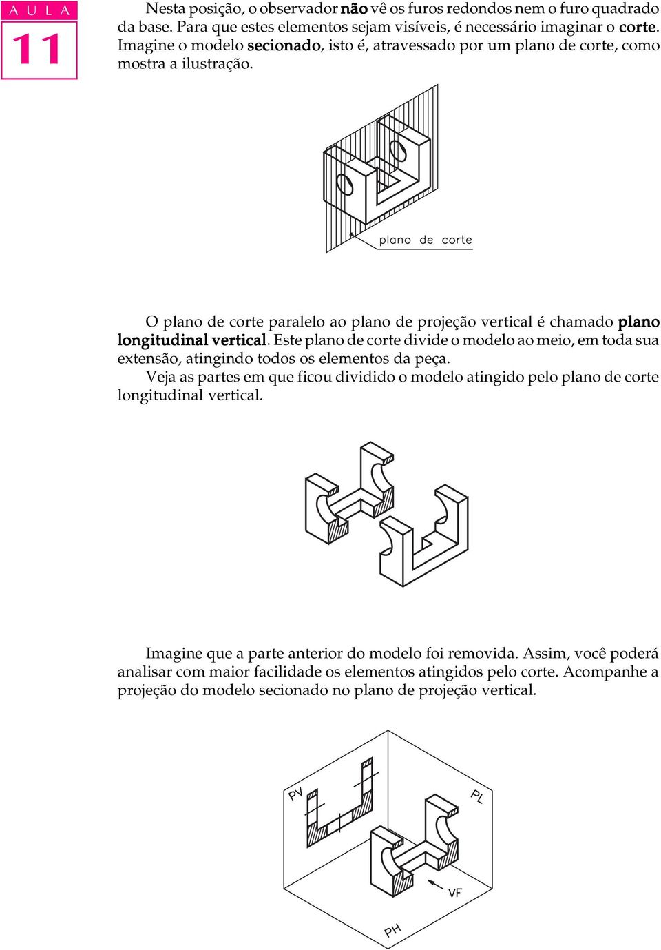 O plano de corte paralelo ao plano de projeção vertical é chamado plano longitudinal vertical.