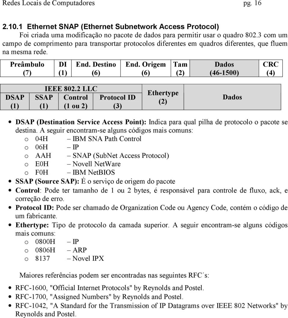 Origem (6) Tam (2) Dados (46-1500) CRC (4) DSAP (1) IEEE 802.