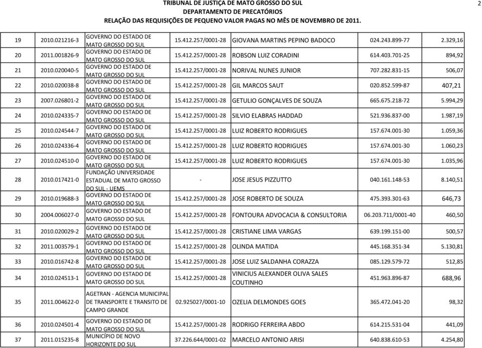 015235-8 FUNDAÇÃO UNIVERSIDADE ESTADUAL DE MATO GROSSO DO SUL - UEMS MUNICÍPIO DE NOVO HORIZONTE DO SUL GIOVANA MARTINS PEPINO BADOCO 024.243.899-77 2.329,16 ROBSON LUIZ CORADINI 614.403.