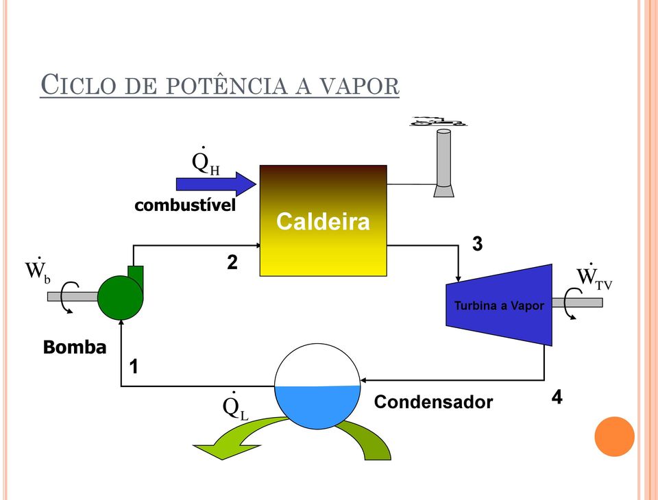 Caldeira 3 W TV Turbina a