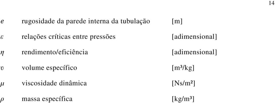 rendimento/eficiência [adimensional] ʋ volume