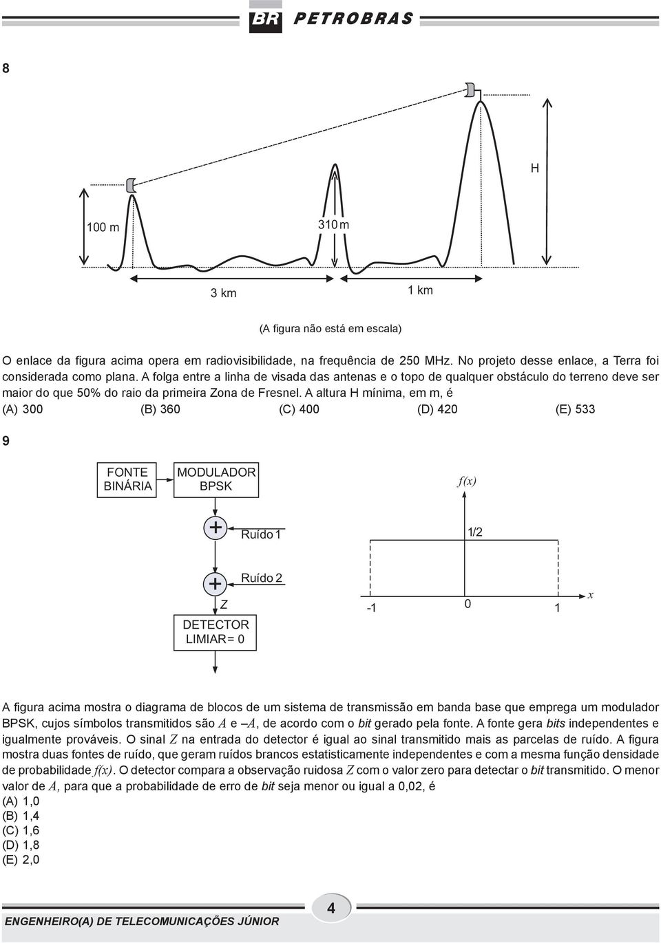 A altura H mínima, em m, é (A) 300 (B) 360 (C) 400 (D) 420 (E) 533 9 FONTE BNÁRA MODULADOR BPSK f(x) + Ruído 1 1/2 + Ruído 2 Z DETECTOR LMAR= 0-1 0 1 x A figura acima mostra o diagrama de blocos de