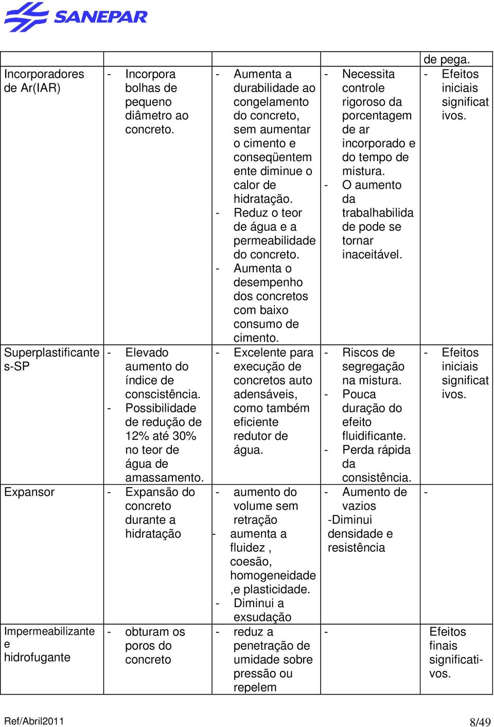 Expansor - Expansão do concreto durante a hidratação Impermeabilizante e hidrofugante - obturam os poros do concreto - Aumenta a durabilidade ao congelamento do concreto, sem aumentar o cimento e