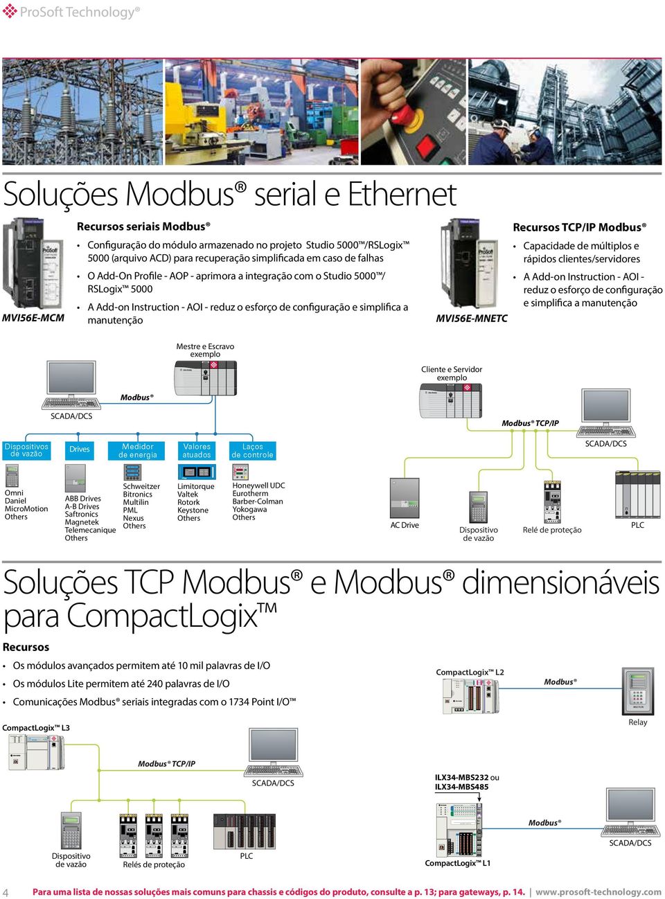 integração com o Studio 5000 / RSLogix 5000 A Add-on Instruction - AOI - reduz o esforço de configuração e simplifica a manutenção MVI56E-MC TCP/IP Modbus Capacidade de múltiplos e rápidos