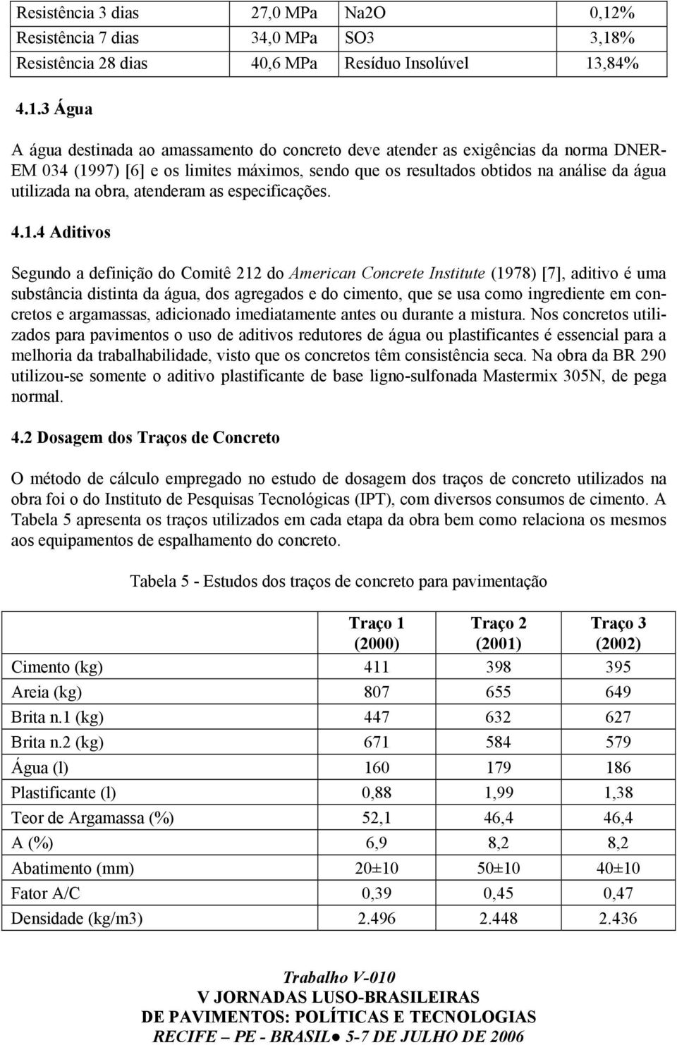 % Resistência 28 dias 40,6 MPa Resíduo Insolúvel 13