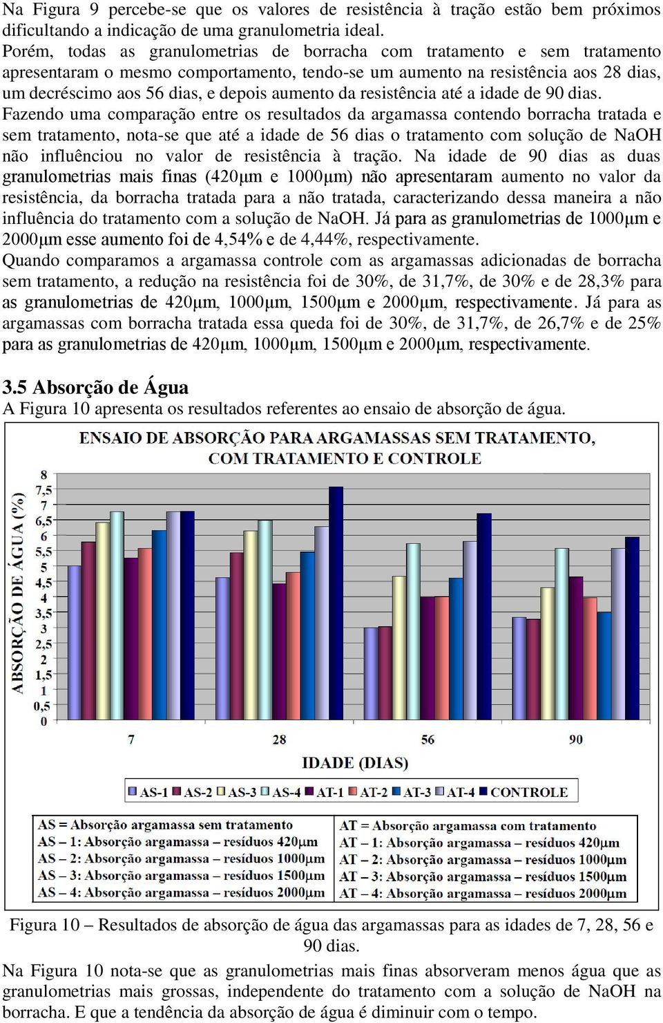 aumento da resistência até a idade de 90 dias.