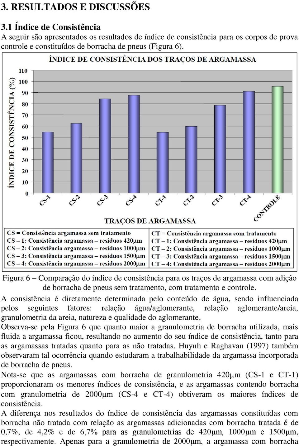 A consistência é diretamente determinada pelo conteúdo de água, sendo influenciada pelos seguintes fatores: relação água/aglomerante, relação aglomerante/areia, granulometria da areia, natureza e