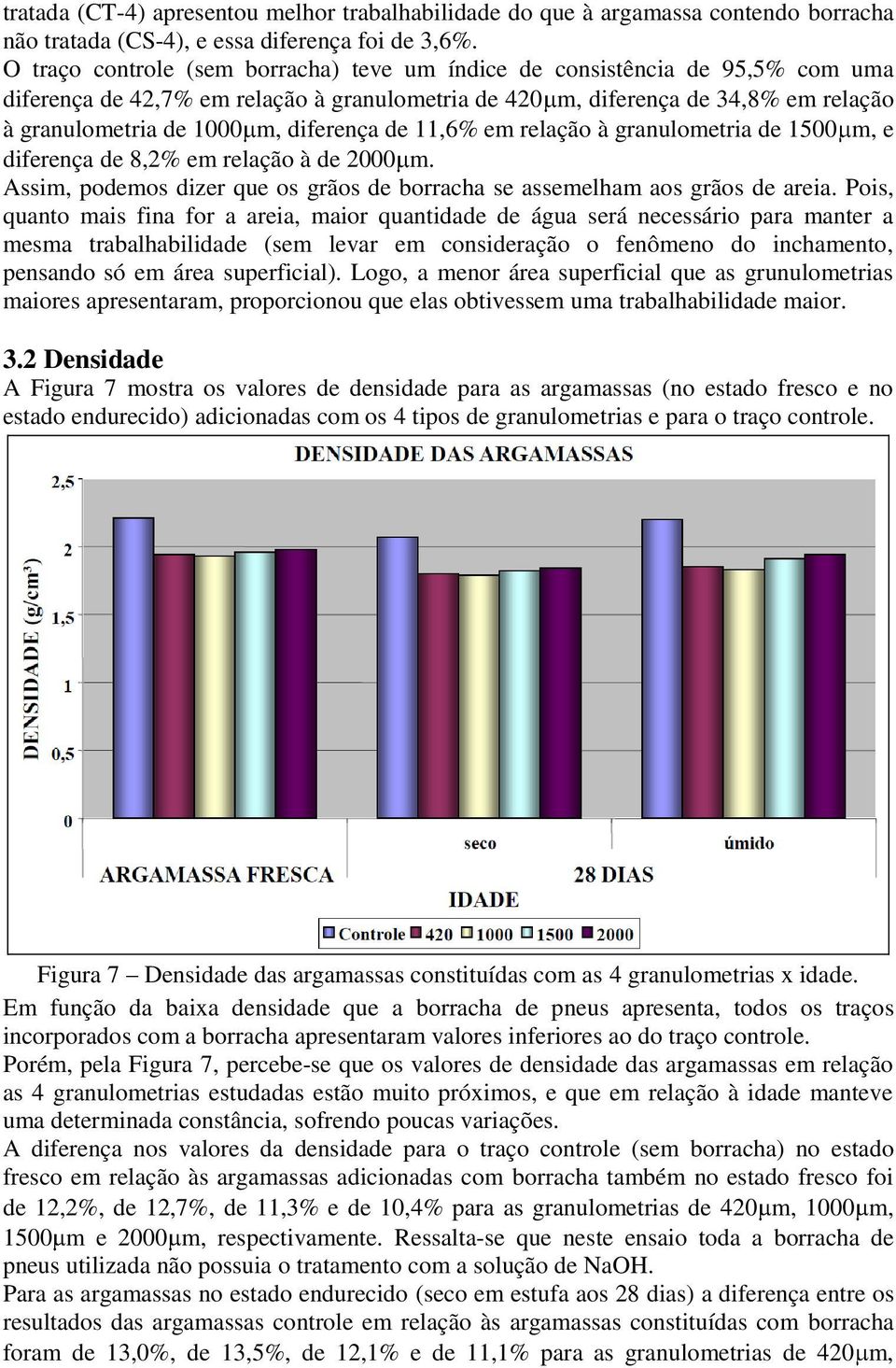 diferença de 11,6% em relação à granulometria de 1500 m, e diferença de 8,2% em relação à de 2000 m. Assim, podemos dizer que os grãos de borracha se assemelham aos grãos de areia.