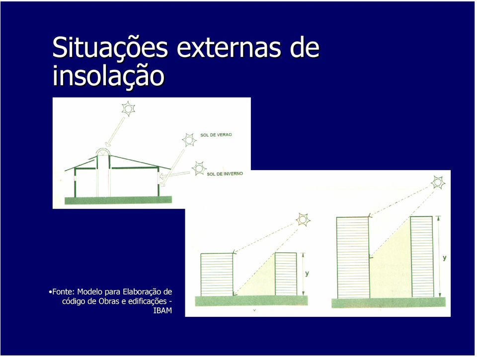 para Elaboração de código