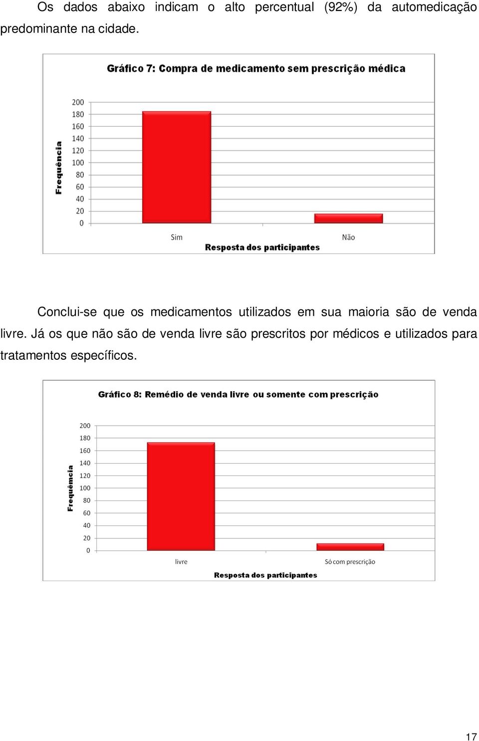 Conclui-se que os medicamentos utilizados em sua maioria são de