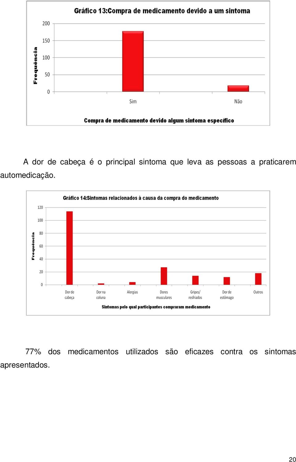 automedicação. apresentados.