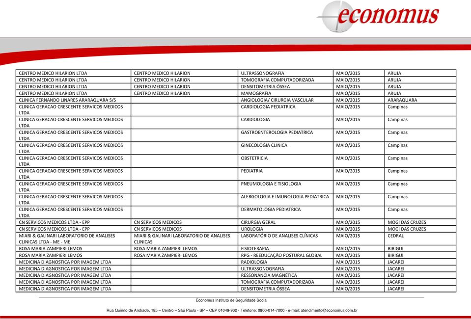 MAIO/2015 ARARAQUARA CARDIOLOGIA PEDIATRICA MAIO/2015 Campinas CARDIOLOGIA MAIO/2015 Campinas GASTROENTEROLOGIA PEDIATRICA MAIO/2015 Campinas GINECOLOGIA CLINICA MAIO/2015 Campinas OBSTETRICIA