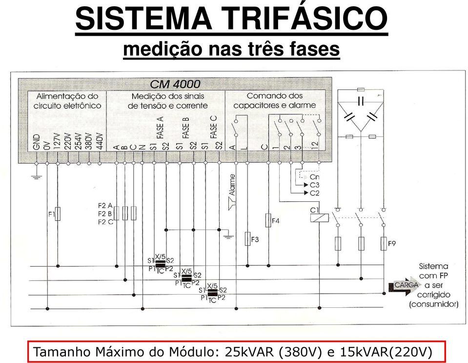 Tamanho Máximo do