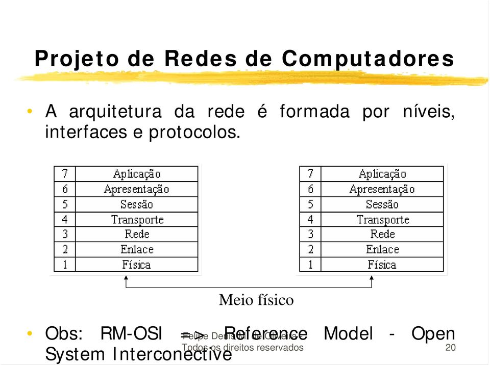 Meio físico Obs: RM-OSI => Felipe Denis Reference M.