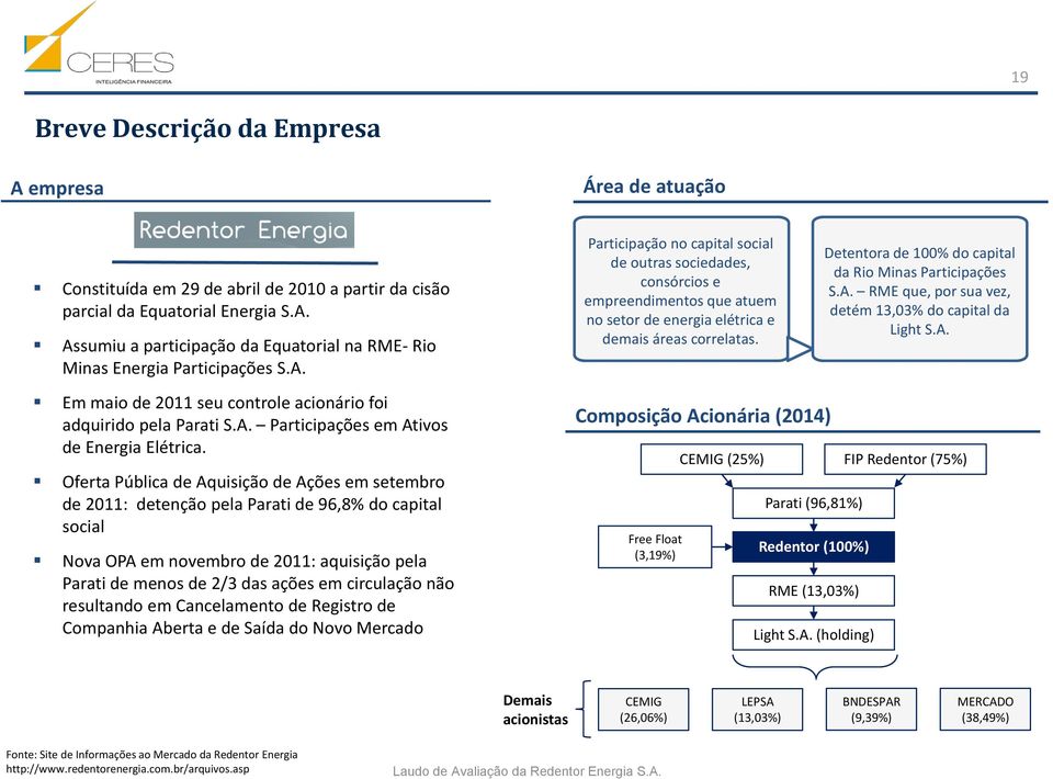 Oferta Pública de Aquisição de Ações em setembro de 2011: detenção pela Parati de 96,8% do capital social Nova OPA em novembro de 2011: aquisição pela Parati de menos de 2/3 das ações em circulação