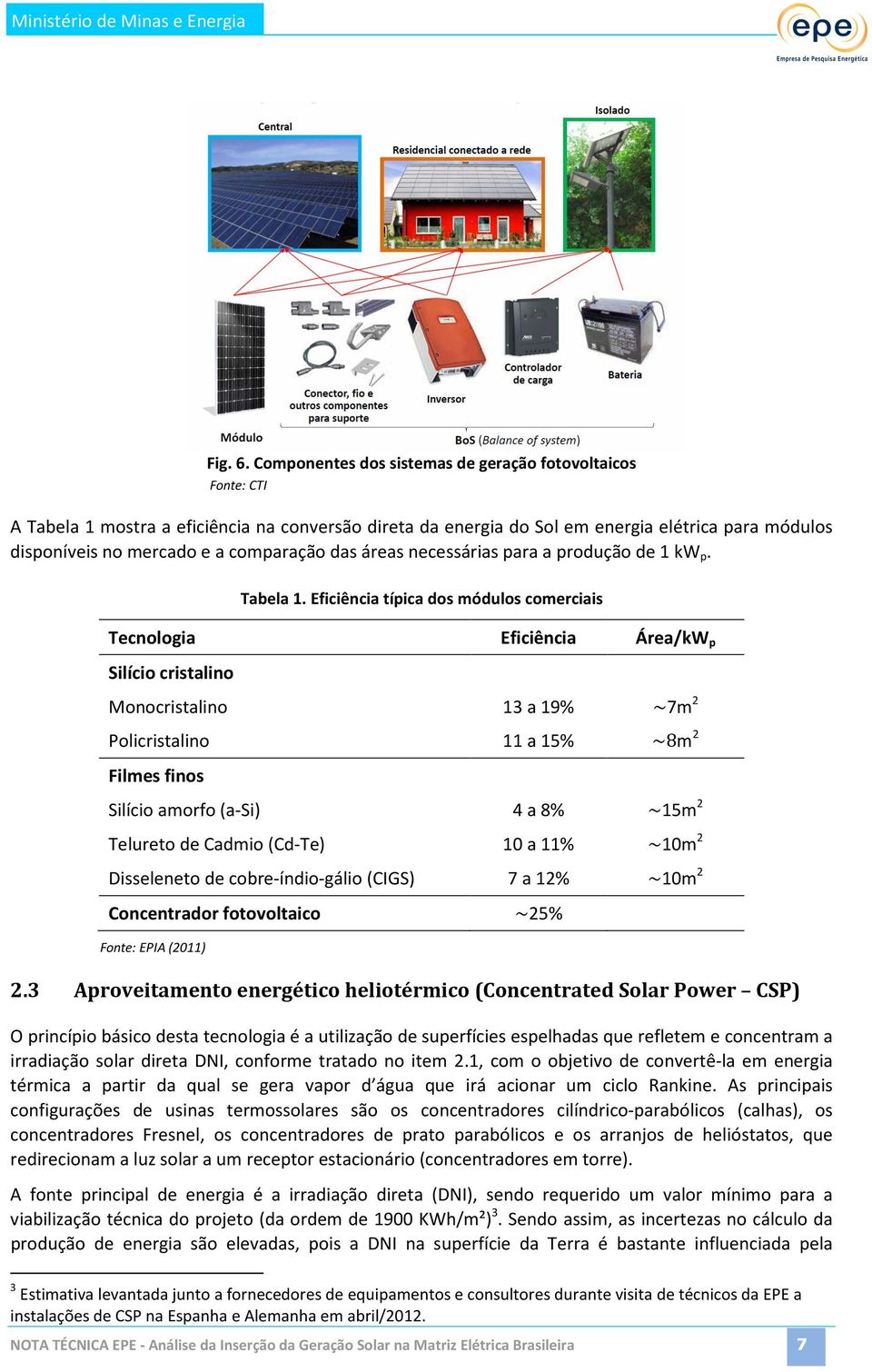 comparação das áreas necessárias para a produção de 1 kw p. Tabela 1.