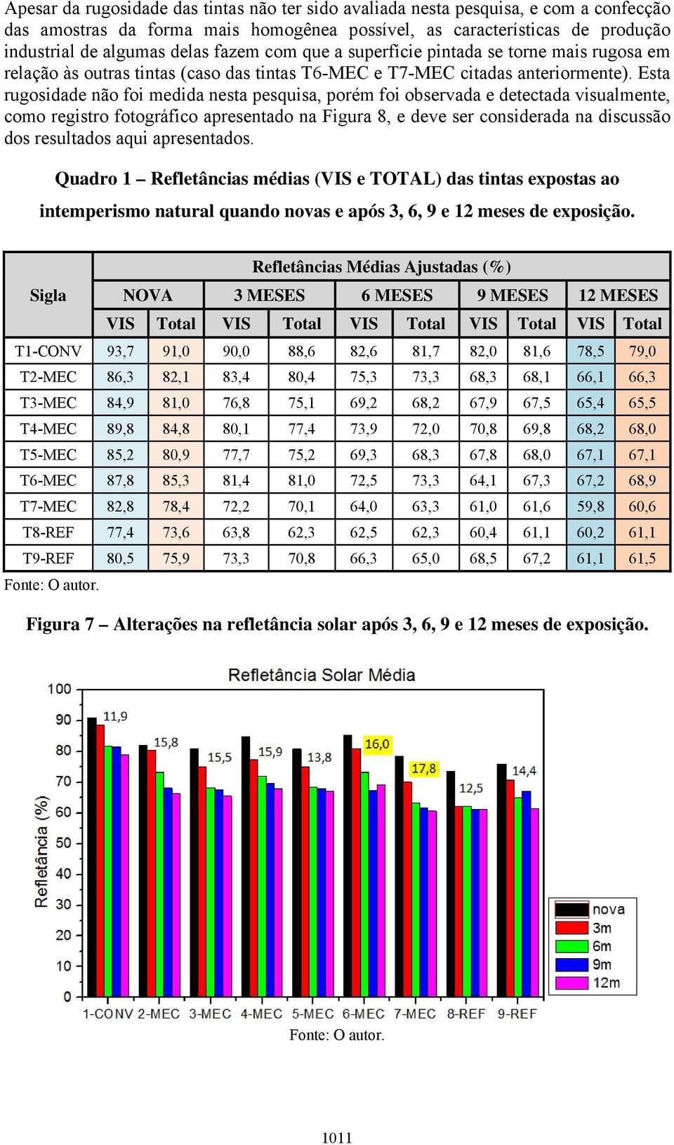 Esta rugosidade não foi medida nesta pesquisa, porém foi observada e detectada visualmente, como registro fotográfico apresentado na Figura 8, e deve ser considerada na discussão dos resultados aqui