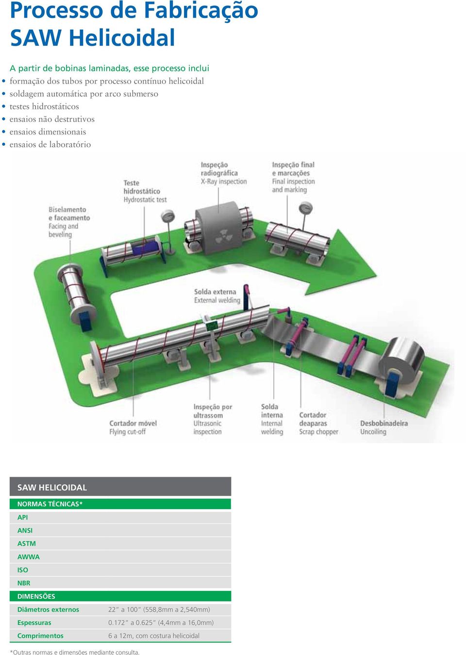 ensaios de laboratório saw helicoidal normas técnicas* api ansi astm awwa iso nbr dimensões Diâmetros externos Espessuras