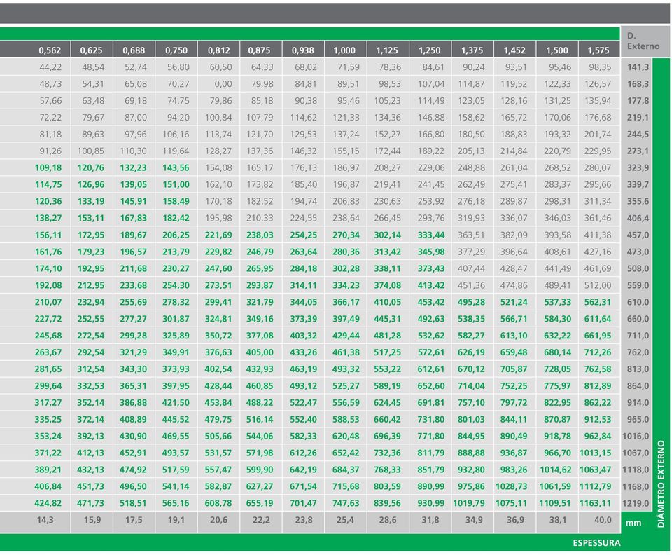 121,33 134,36 146,88 158,62 165,72 170,06 176,68 81,18 89,63 97,96 106,16 113,74 121,70 129,53 137,24 152,27 166,80 180,50 188,83 193,32 201,74 91,26 100,85 110,30 119,64 128,27 137,36 146,32 155,15