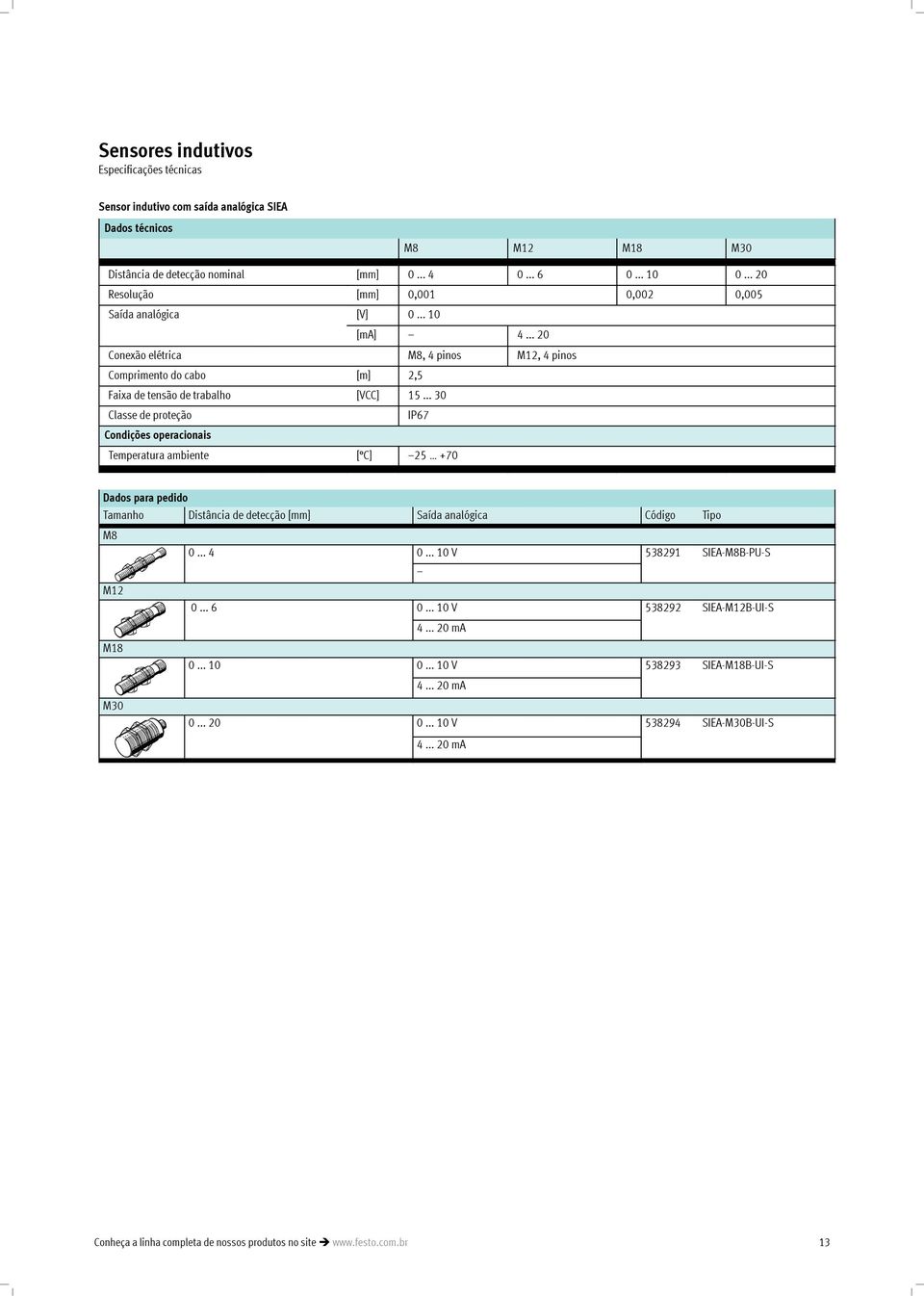 .. 30 Classe de proteção IP67 Condições operacionais Temperatura ambiente [ C] 25 +70 Tamanho Distância dedetecção [mm] Saída analógica Código Tipo M8 M12 M18 M30 0... 4 0.