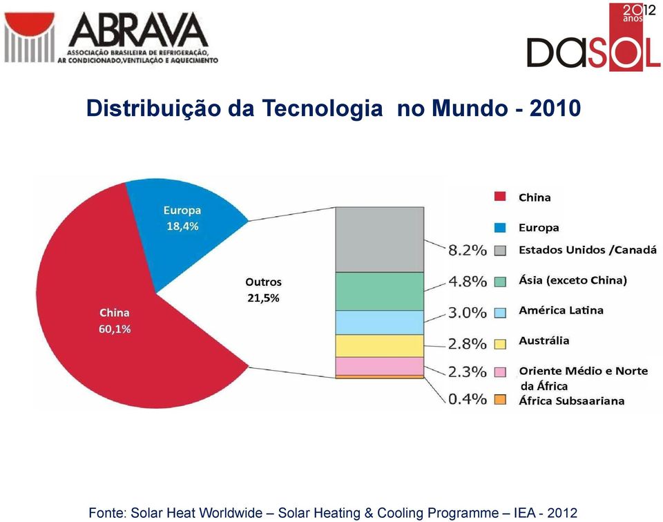 Heat Worldwide Solar Heating