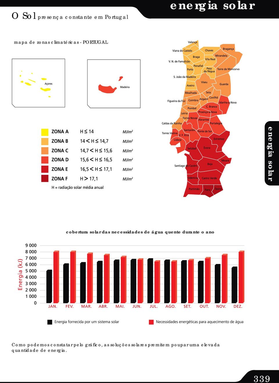 água quente durante o ano Como podemos constatar pelo