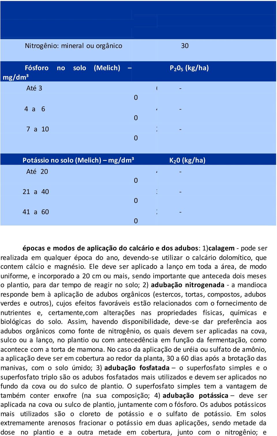 Ele deve ser aplicado a lanço em toda a área, de modo uniforme, e incorporado a 20 cm ou mais, sendo importante que anteceda dois meses o plantio, para dar tempo de reagir no solo; 2) adubação