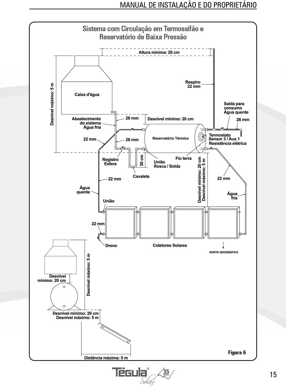 Termossifão e