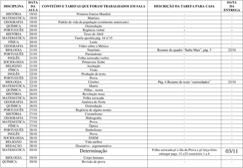 16 n 15 - - FÍSICA 20/10 Lente - - GEOGRAFIA 20/10 Vídeo sobre o México - - BIOLOGIA 21/10 Neurônio Resumo do quadro Saiba Mais, pág.