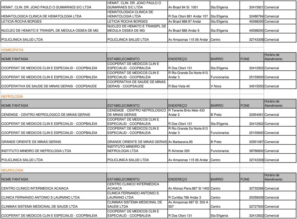 Andar Sta Efigenia 40098200 Comercial NUCLEO DE HEMATO E TRANSPL DE NUCLEO DE HEMATO E TRANSPL DE MEDULA OSSEA DE MG MEDULA OSSEA DE MG Av Brasil 886 Andar 8 Sta Efigenia 40098200 Comercial