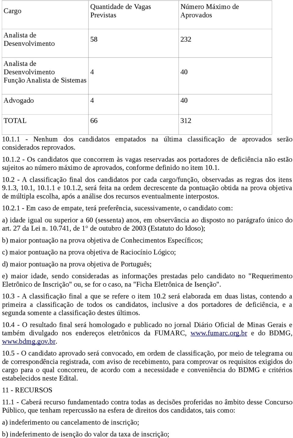 1. 10.2 - A classificação final dos candidatos por cada cargo/função, observadas as regras dos itens 9.1.3, 10.1, 10.1.1 e 10.1.2, será feita na ordem decrescente da pontuação obtida na prova objetiva de múltipla escolha, após a análise dos recursos eventualmente interpostos.