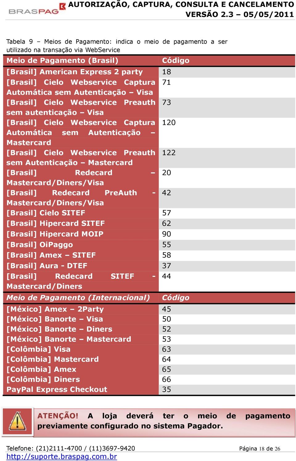 Webservice Preauth 122 sem Autenticação Mastercard [Brasil] Redecard 20 Mastercard/Diners/Visa [Brasil] Redecard PreAuth - 42 Mastercard/Diners/Visa [Brasil] Cielo SITEF 57 [Brasil] Hipercard SITEF