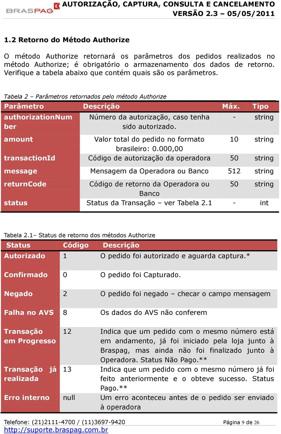 Tipo authorizationnum ber Número da autorização, caso tenha sido autorizado. - string amount Valor total do pedido no formato 10 string brasileiro: 0.