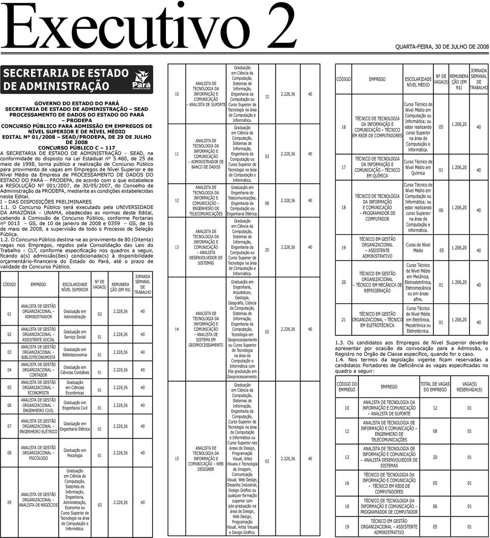 460, de 25 de maio de 1998, torna público a realização de Concurso Público para provimento de vagas em Empregos de Nível Superior e de Nível Médio da Empresa de PROCESSAMENTO DE DADOS DO ESTADO DO