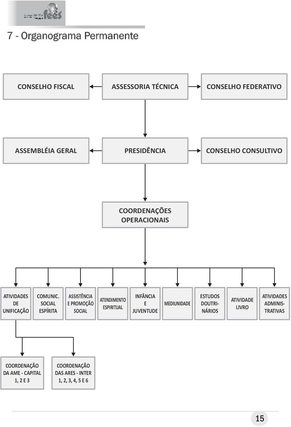 SOCIAL ESPÍRITA ASSISTÊNCIA E PROMOÇÃO SOCIAL ATENDIMENTO ESPIRITUAL INFÂNCIA E JUVENTUDE MEDIUNIDADE ESTUDOS