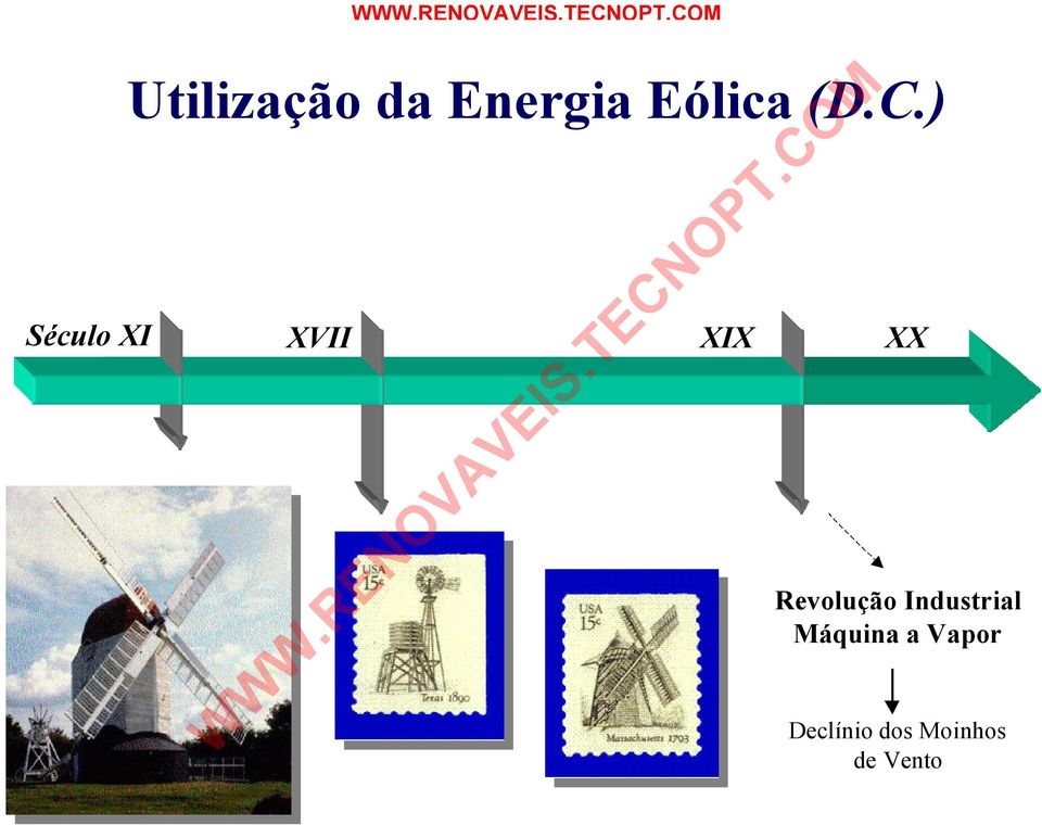 Revolução Industrial Máquina a