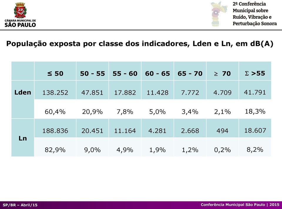 772 4.709 41.791 60,4% 20,9% 7,8% 5,0% 3,4% 2,1% 18,3% Ln 188.836 20.